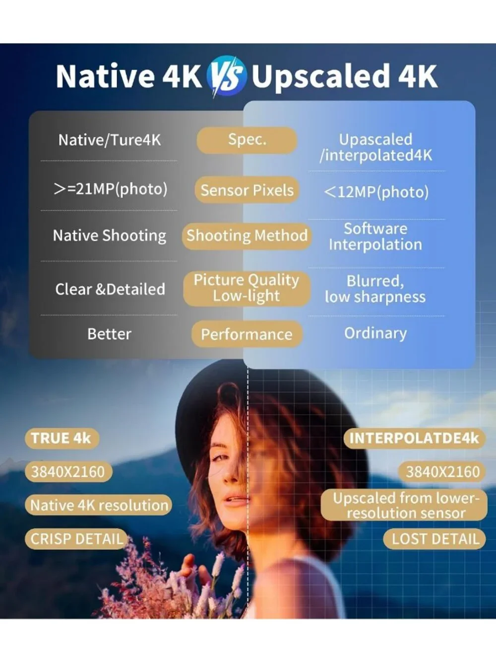 4K Digital Camera 21MP CMOS | 3